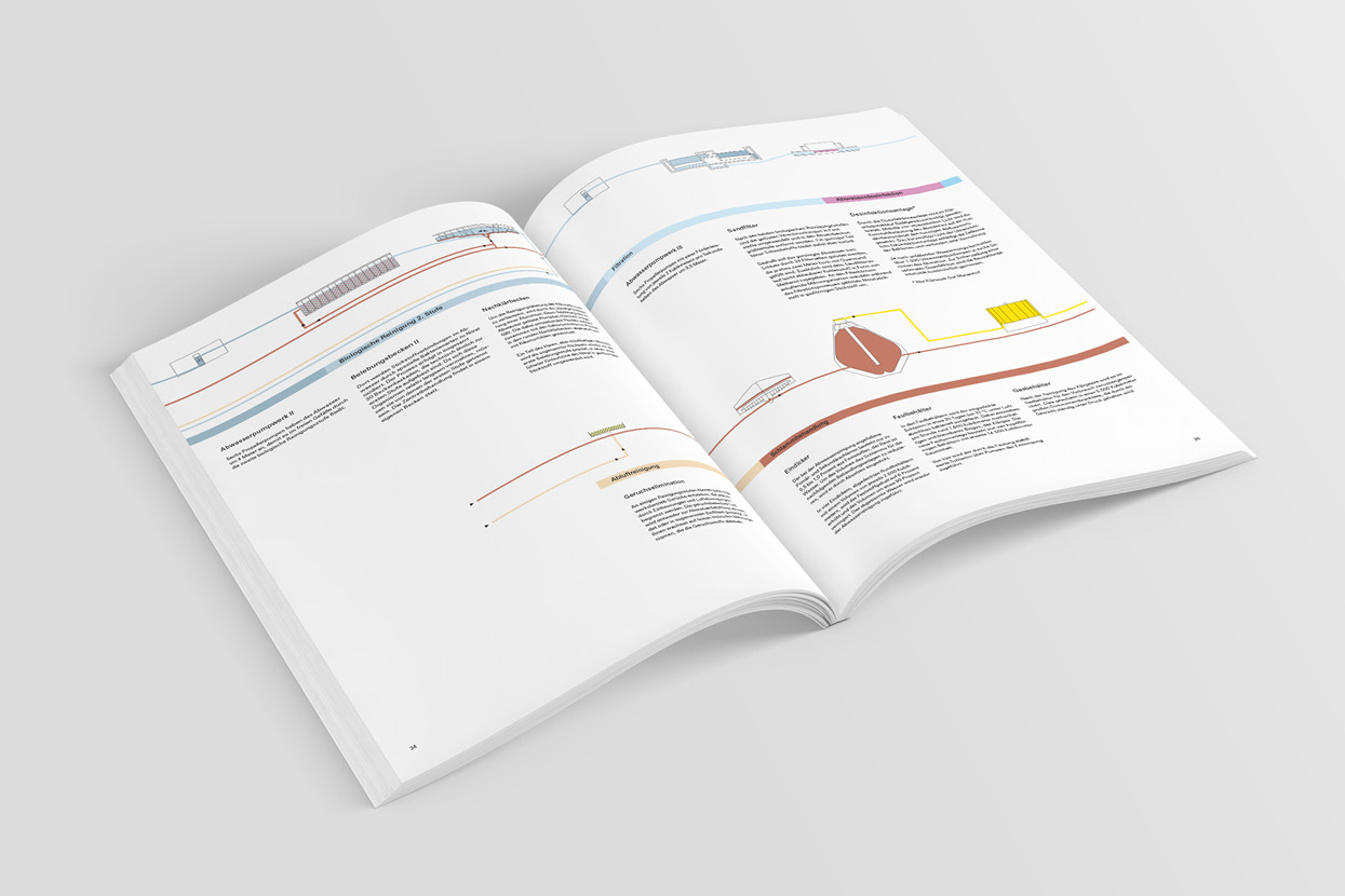 Project_LHM_MSE_HALF6_A